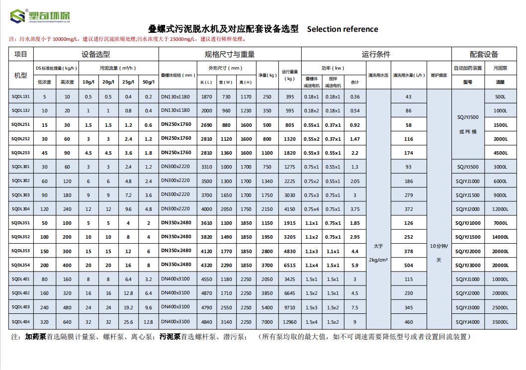 設(shè)備參數(shù)表