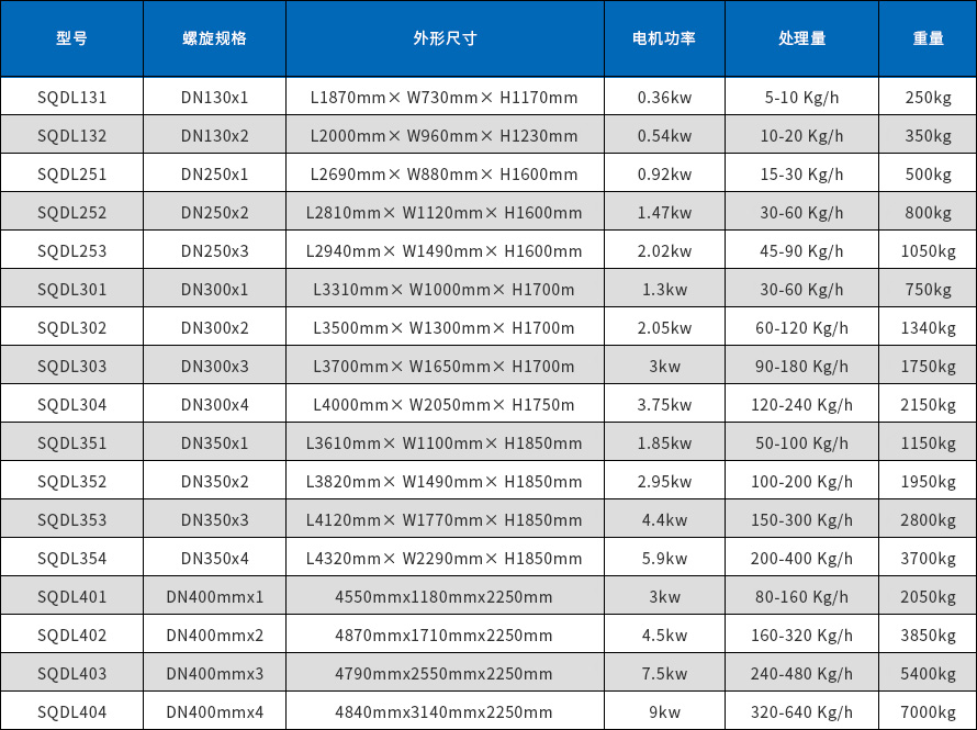 設(shè)備參數(shù)表
